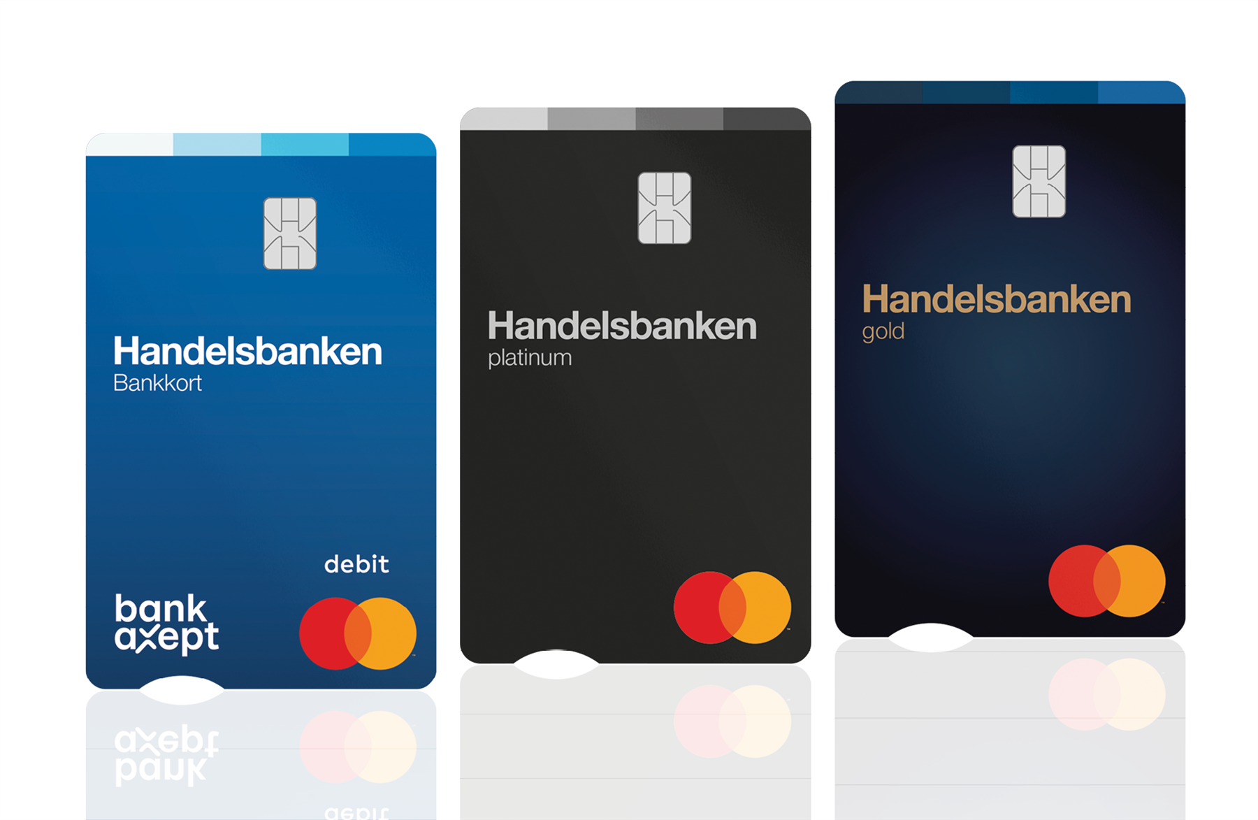 Alle Handelsbankens bankkort